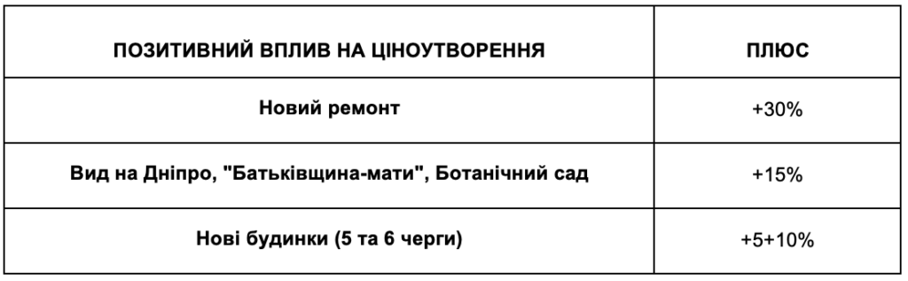 ЯКІ НАРАЗІ ЦІНИ НА ОРЕНДУ ТА ПРОДАЖ У ЖК НОВОПЕЧЕРСЬКІ ЛИПКИ