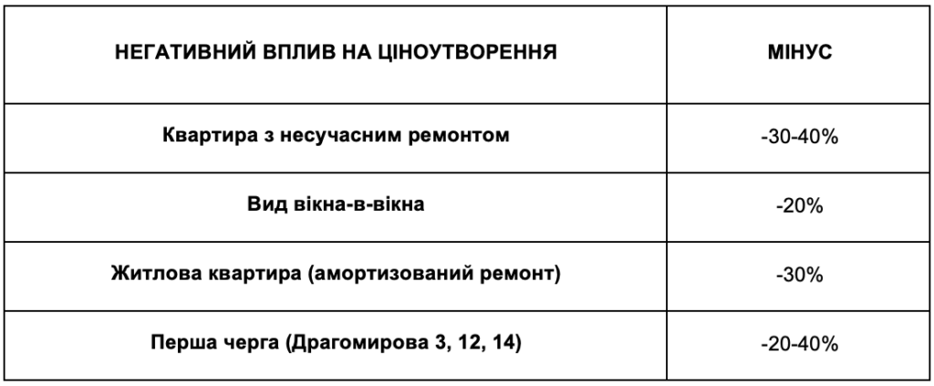 ЯКІ НАРАЗІ ЦІНИ НА ОРЕНДУ ТА ПРОДАЖ У ЖК НОВОПЕЧЕРСЬКІ ЛИПКИ