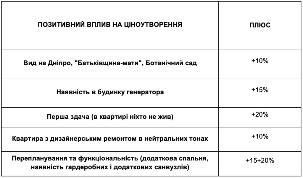 ЯКІ НАРАЗІ ЦІНИ НА ОРЕНДУ ТА ПРОДАЖ У ЖК НОВОПЕЧЕРСЬКІ ЛИПКИ
