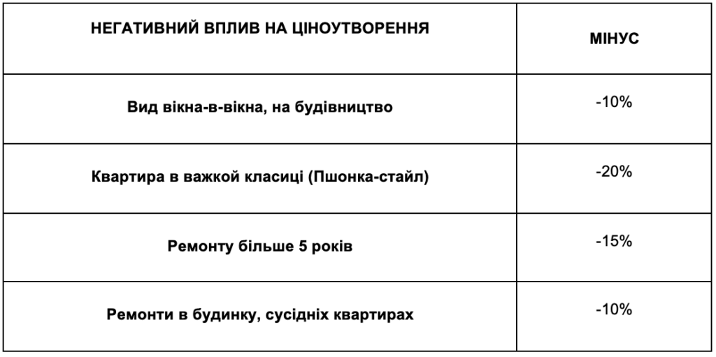 ЯКІ НАРАЗІ ЦІНИ НА ОРЕНДУ ТА ПРОДАЖ У ЖК НОВОПЕЧЕРСЬКІ ЛИПКИ